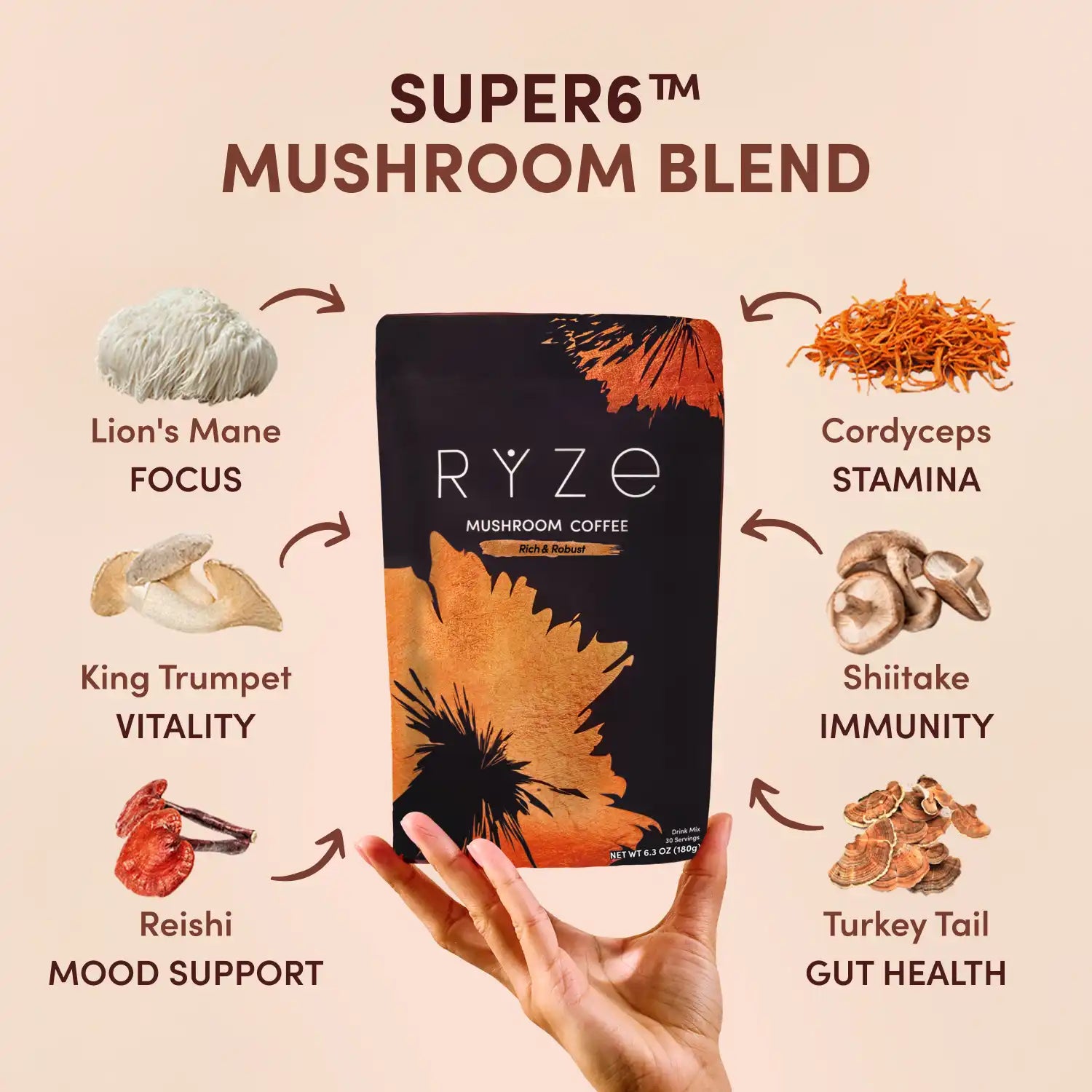 RYZE Ritual Set Dark Roast - Superfood Coffee Moment