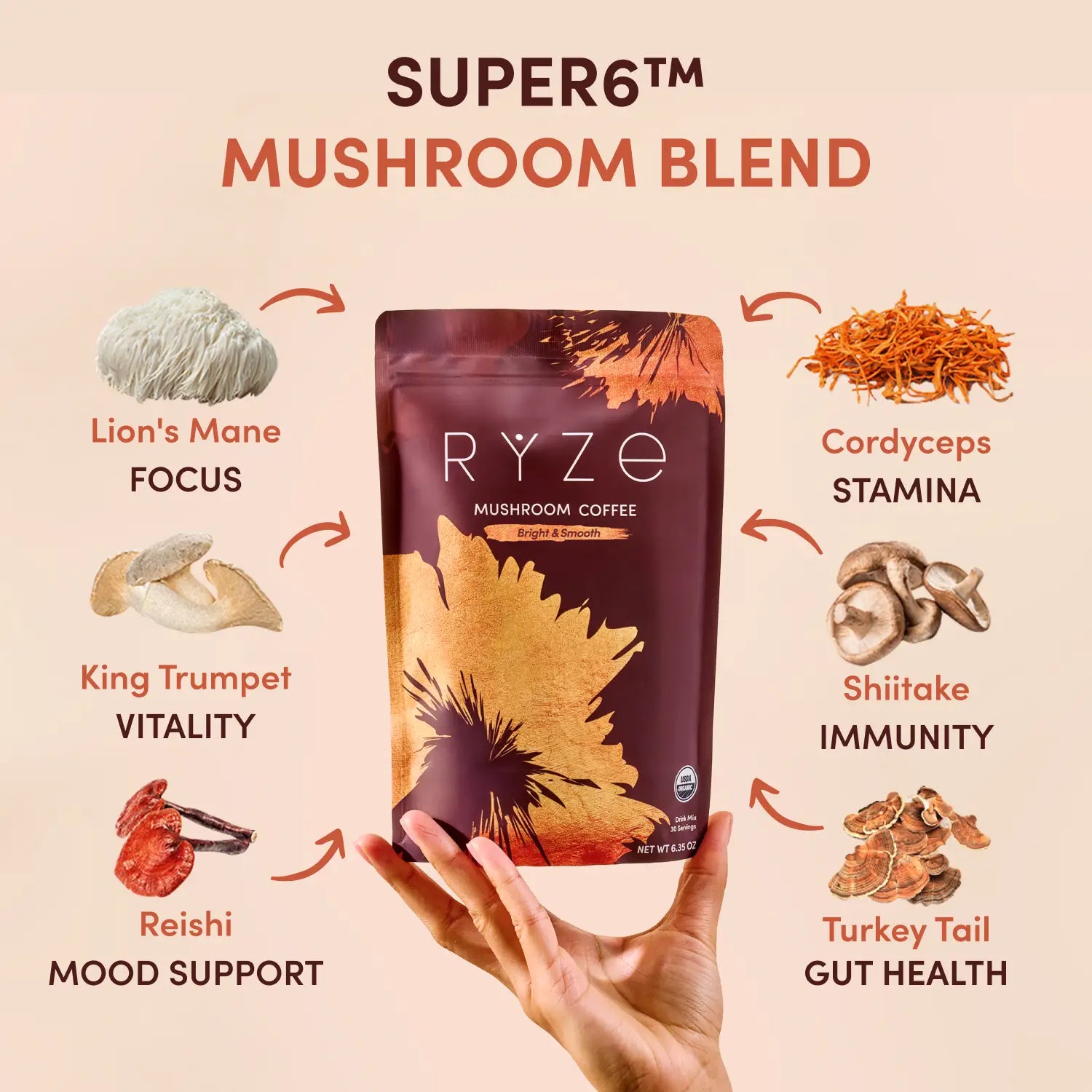 Mushroom Coffee Starter Kit (60 servings) - Simple Coffee Moment